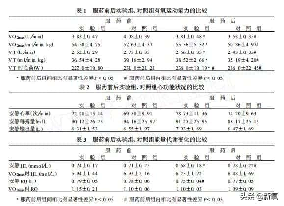 长期吃左旋肉碱的危害-（吃左旋肉碱的副作用）