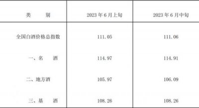 ​泸州大青花42度多少钱_泸州大青花38度价格