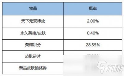 ​《王者荣耀》吕布天下无双特效怎么获得 天下无双特效获取攻略