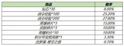 ​王者荣耀沈梦溪星空之诺礼包概率怎么样